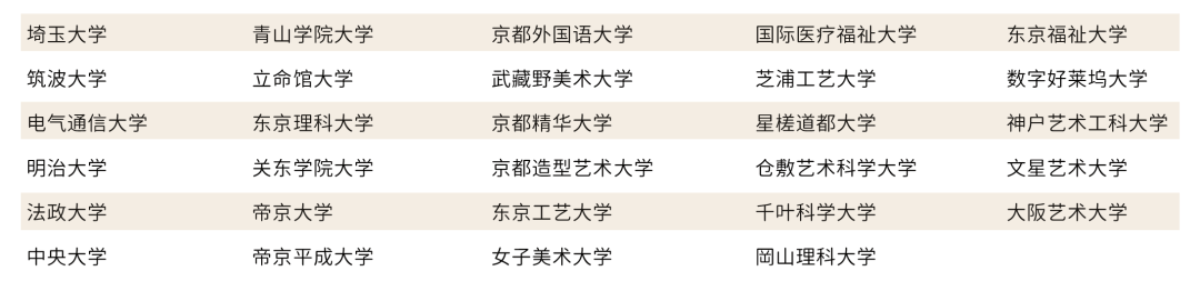 上海日高学校| 上海诺美学校日本高中课程! 上海日高学校| 上海诺美学校日本高中课程!