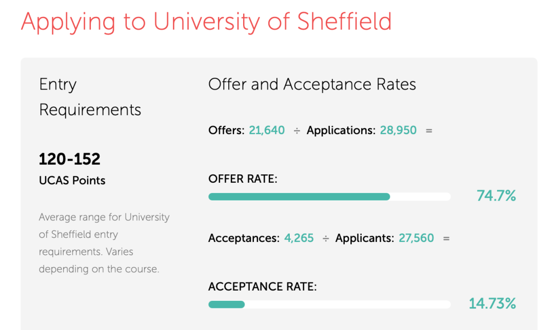 英国QS前100最好申请的大学是哪些? 英国QS前100最好申请的大学是哪些?