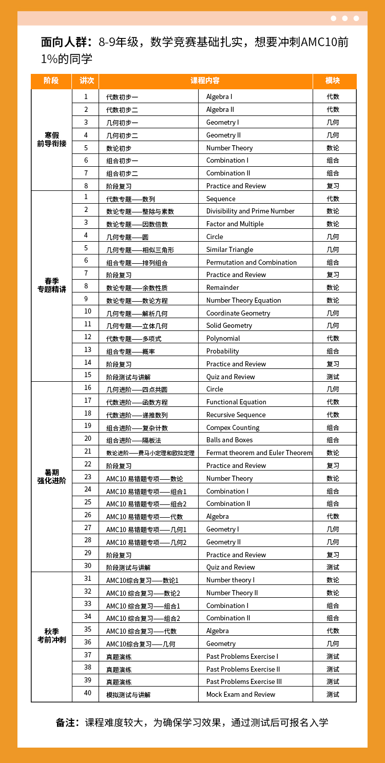 AMC10/12 A卷考考试情况！衔接B卷及AIME备考！