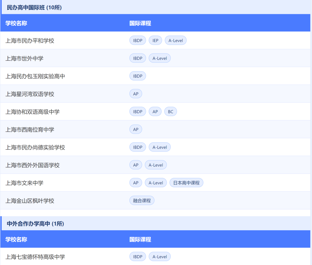 非沪籍转轨！外地学生如何入读上海国际学校？哪类学校更适合转轨？