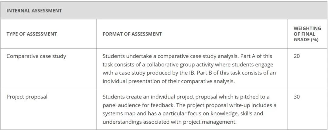 IB课程重磅改革!6门变4门,同步增设「变革领导力」项目 IB课程重磅改革!6门变4门,同步增设「变革领导力」项目