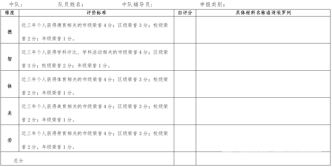 一文讲清:让家长头疼的“五育”评选到底是什么?如何参加?怎么填写? 一文讲清:让家长头疼的“五育”评选到底是什么?如何参加?怎么填写?