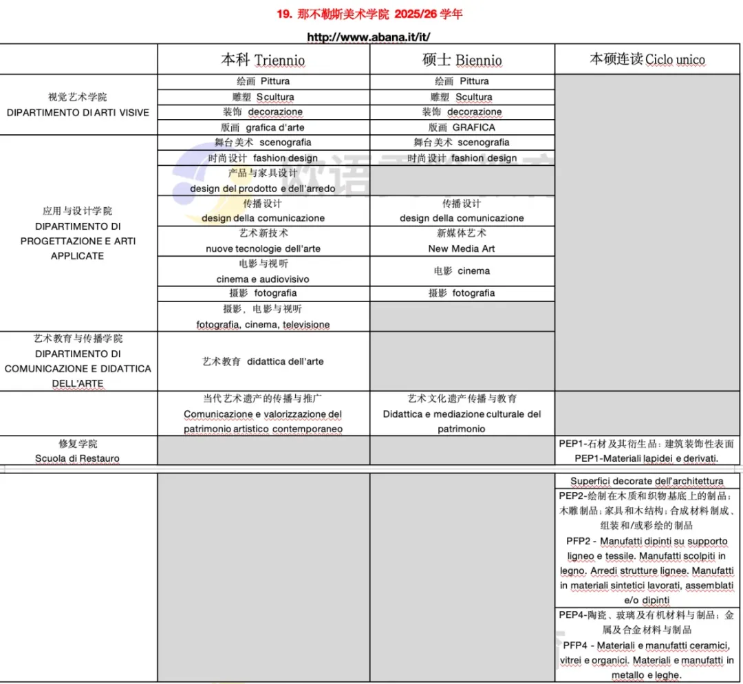 意大利留学 | 公立美术学院开设专业(下)13所院校 意大利留学 | 公立美术学院开设专业(下)13所院校