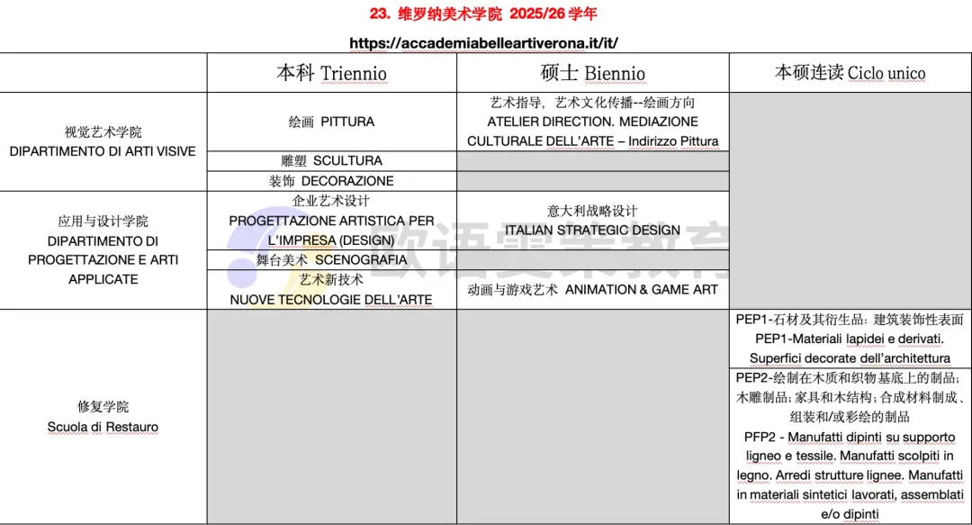 意大利留学 | 公立美术学院开设专业(下)13所院校 意大利留学 | 公立美术学院开设专业(下)13所院校