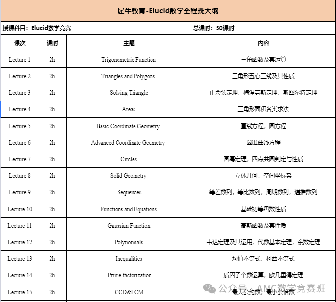 错过AMC别再错过欧几里得!欧几里得数学竞赛考什么?欧几里得竞赛难度如何?附欧几里得竞赛培训课程 错过AMC别再错过欧几里得!欧几里得数学竞赛考什么?欧几里得竞赛难度如何?附欧几里得竞赛培训课程