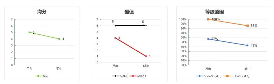 1月17日开考!火爆深港,港前三率达40%,这所DSE学校什么实力? 1月17日开考!火爆深港,港前三率达40%,这所DSE学校什么实力?