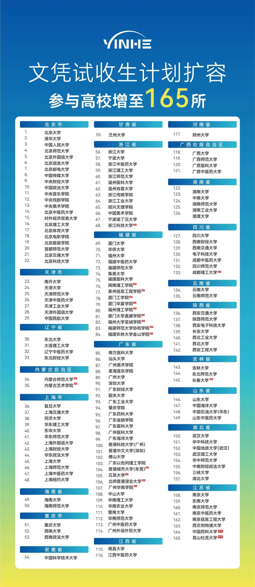 香港高才通子女在港读书政策大调整！享受香港DSE本地生高考优势需居港2年