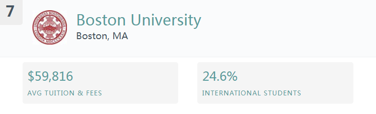 最适合中国学生的美国大学TOP10! 最适合中国学生的美国大学TOP10!