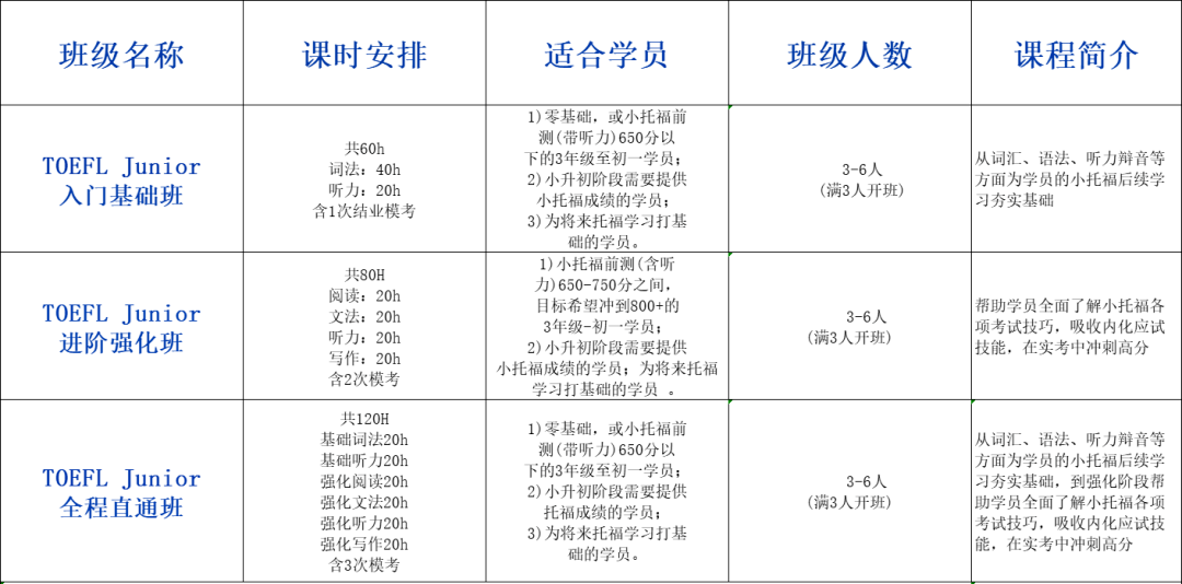 上海小托福,不再是可选项,而是必选项!短期冲高分,请这样备考~ 上海小托福,不再是可选项,而是必选项!短期冲高分,请这样备考~