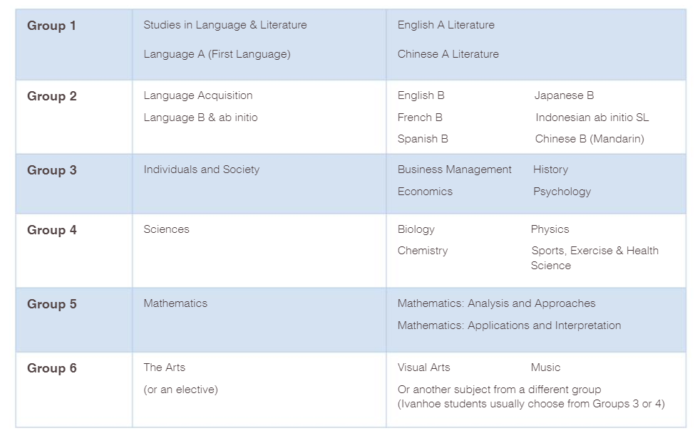 【维州私立寄宿混校】基隆学院 The Geelong College! 【维州私立寄宿混校】基隆学院 The Geelong College!