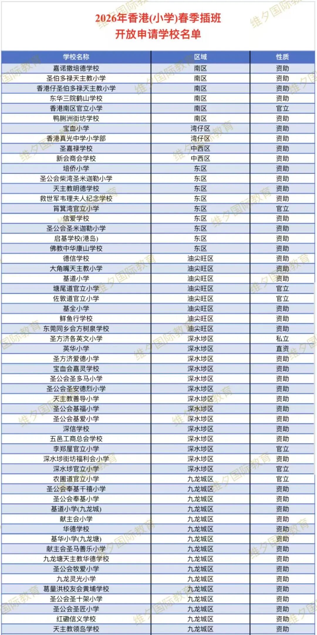 2026香港（中小学）春季插班开放申请中，赶紧抢占席位！附汇总名单