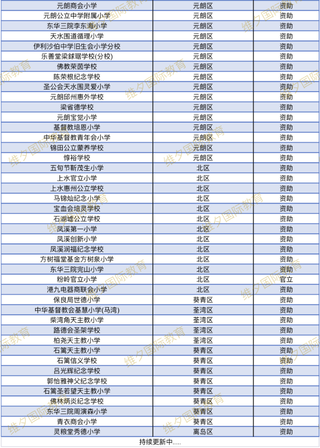 2026香港（中小学）春季插班开放申请中，赶紧抢占席位！附汇总名单