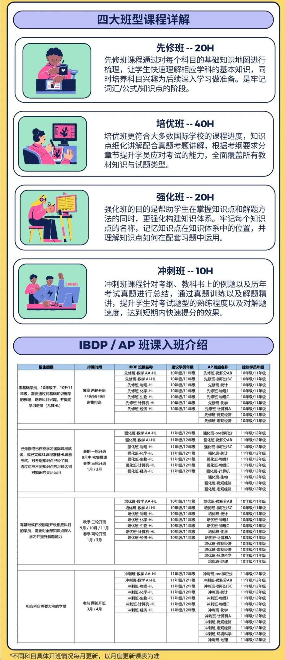 北京IBDP国际学校全景盘点：一文读懂IBDPK课程三大核心+六大学科组难点