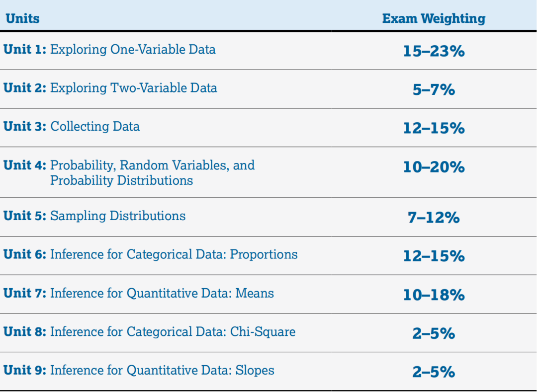 AP 7门新课程上线+3门热门科目考纲大改革！附2026 AP大考时间安排！