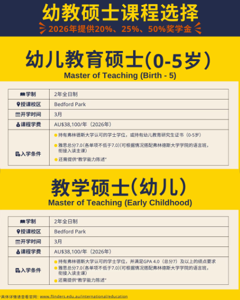 如何在澳洲成为一位教师？教育专业详解