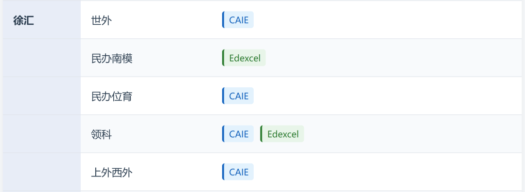 2026年A-Level三大考试局夏季大考时间表出炉！提前开考，备考时间紧凑！