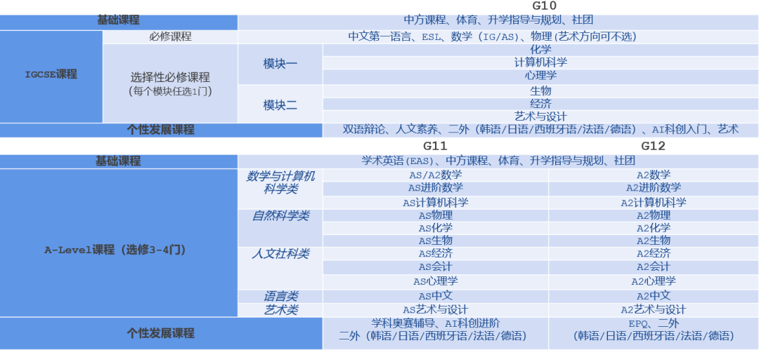 一体两翼，三层进阶｜西位国际课程部开启“美高AP+A-Level”双A课程新征程
