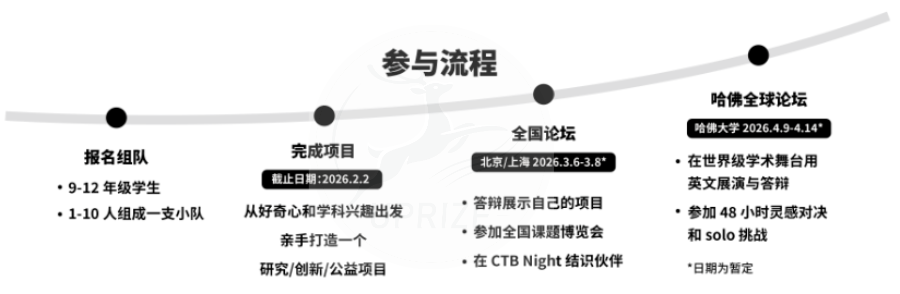 2025-2026赛季CTB报名即将截止赛事规则变化一览！