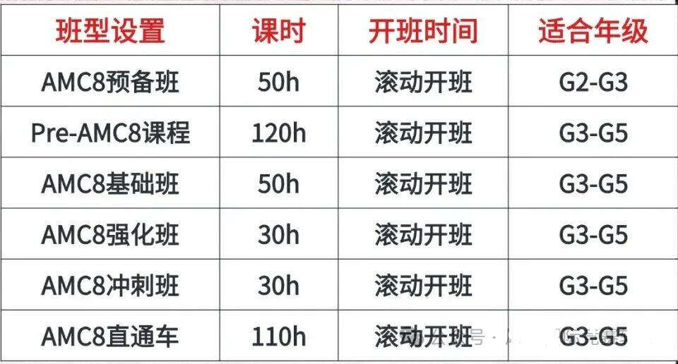 超适合普娃参加的AMC8数学竞赛，提升数学思维一绝~