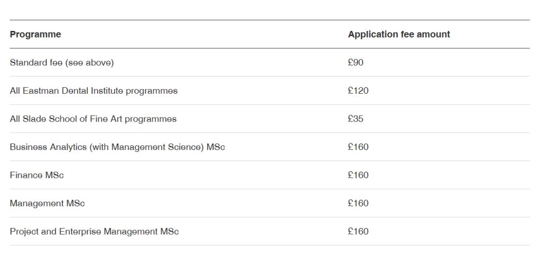 申请费交冤枉钱？26fall英澳爱申请费对比，一次看全