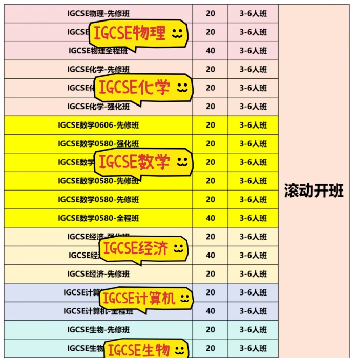 一篇读懂IGCSE数学:从评分标准拆解到高效备考规划,附IGCSE课程辅导~ 一篇读懂IGCSE数学:从评分标准拆解到高效备考规划,附IGCSE课程辅导~