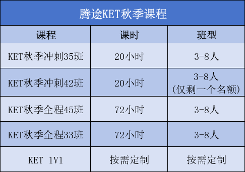 KET成绩单不只有分数!90%家长忽略的KET成绩单细节:这样分析才能对症下药! KET成绩单不只有分数!90%家长忽略的KET成绩单细节:这样分析才能对症下药!