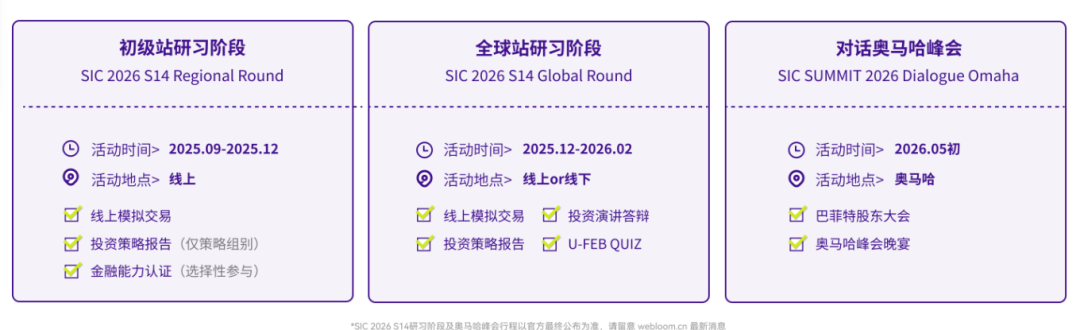 决胜SIC：2026赛季核心考点与评分标准全揭秘