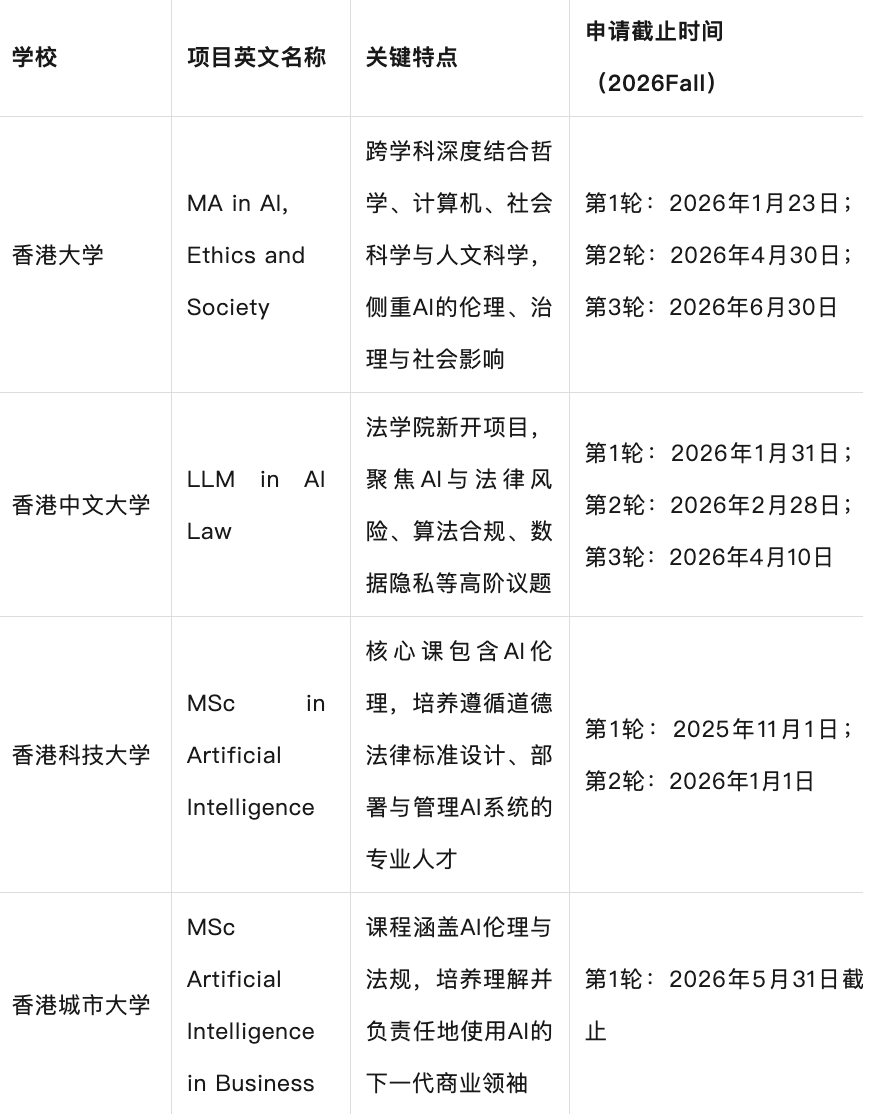 瞄准2026Fall！香港AI与伦理硕士申请指南