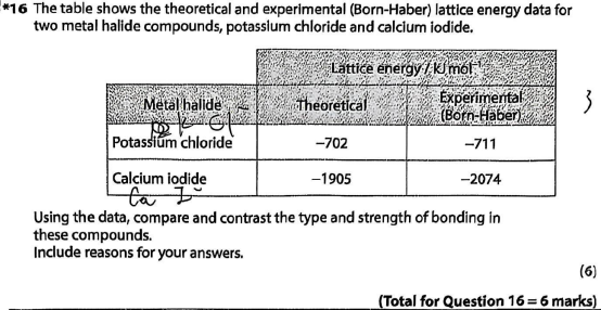 2025年秋季爱德思大考考情回顾｜10月化学U4、U5真题答案及考情分析！