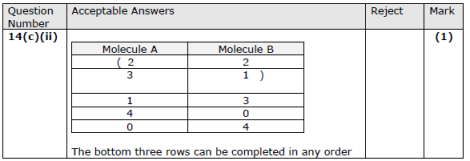 2025年秋季爱德思大考考情回顾｜10月化学U4、U5真题答案及考情分析！