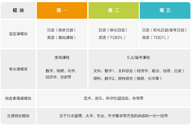 上海闵行区5所日本方向国际学校大盘点，特点/学制/课程等详细资料！
