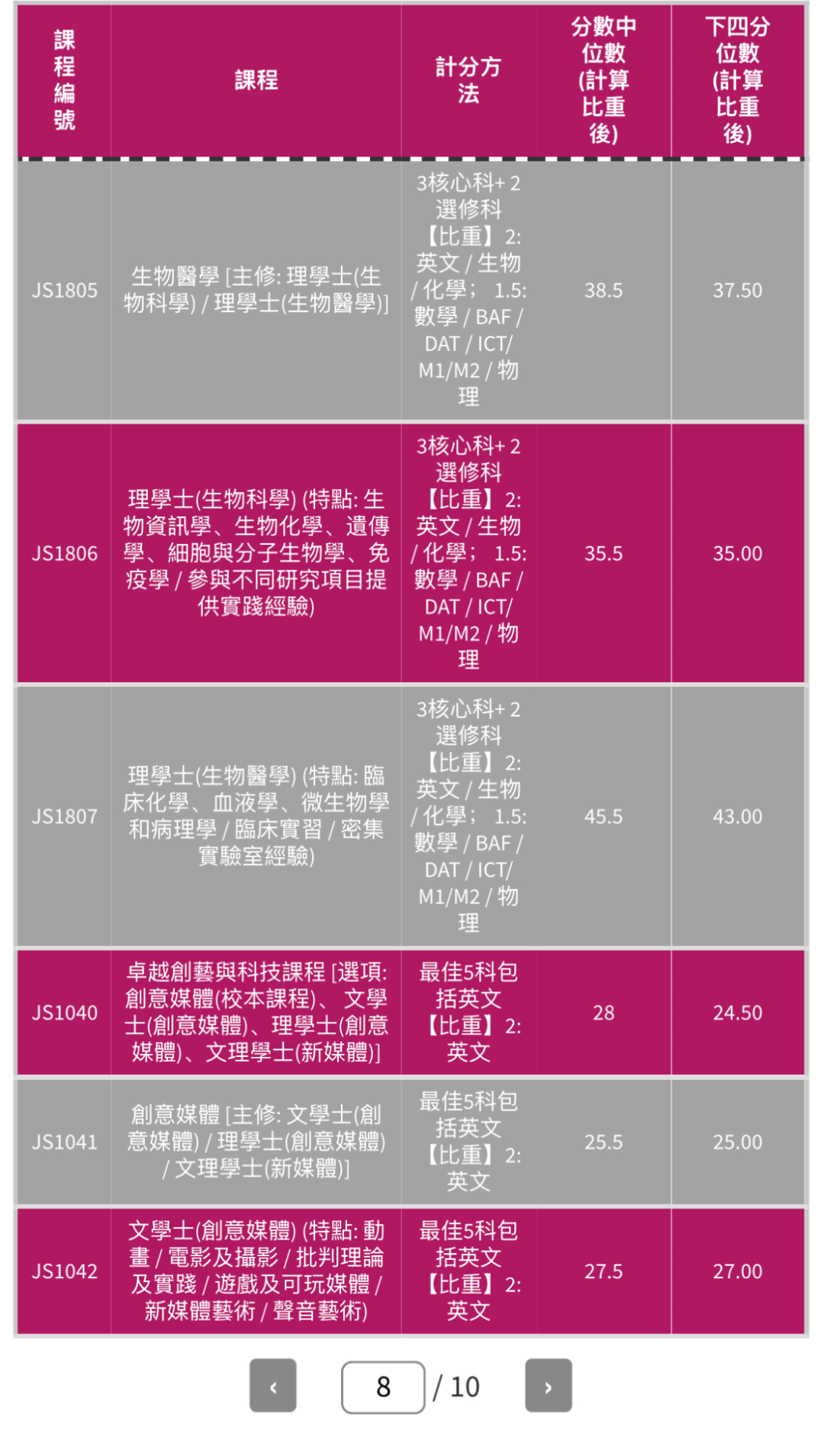 最新汇总 | 2025年 港八大 DSE录取分数线出炉！2026届申请可参考