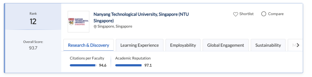 重大利好!常青藤香港新加坡公立大学双申迎黄金机遇:香港非本地生扩至50%,2026年DSE内地大学扩招、港新QS排名提升 重大利好!常青藤香港新加坡公立大学双申迎黄金机遇:香港非本地生扩至50%,2026年DSE内地大学扩招、港新QS排名提升