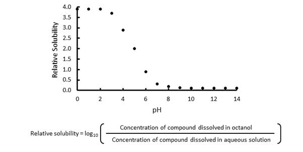 牛津剑桥理工科面试都问啥？来试试你能答出几个！收藏+转给备考的同学