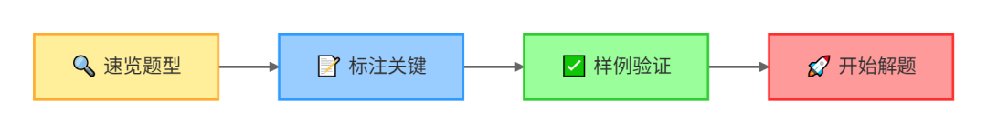 2025年USACO计算机奥赛新规必看！机构USACO考前培训课程助力冲金！