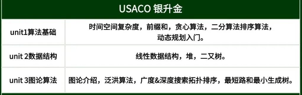2025年USACO计算机奥赛新规必看！机构USACO考前培训课程助力冲金！