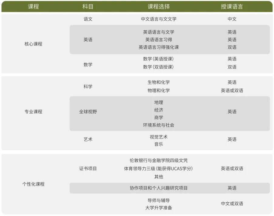 上海国际学校｜上海闵行区民办德闳学校