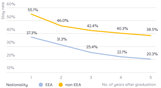 荷兰留学 | 留学留任率2025最新数据!25%人5年扎根,这些专业薪资超6.5万欧 荷兰留学 | 留学留任率2025最新数据!25%人5年扎根,这些专业薪资超6.5万欧