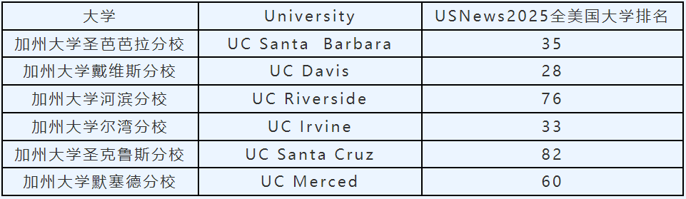 上海10+所国际化学校增设新课程,覆盖港、日、德、加等特色升学路径! 上海10+所国际化学校增设新课程,覆盖港、日、德、加等特色升学路径!