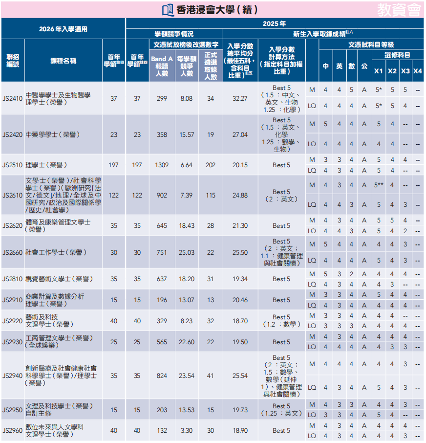 DSE重磅消息!JUPAS重要时间线+港八大分数线+新政解读来啦! DSE重磅消息!JUPAS重要时间线+港八大分数线+新政解读来啦!