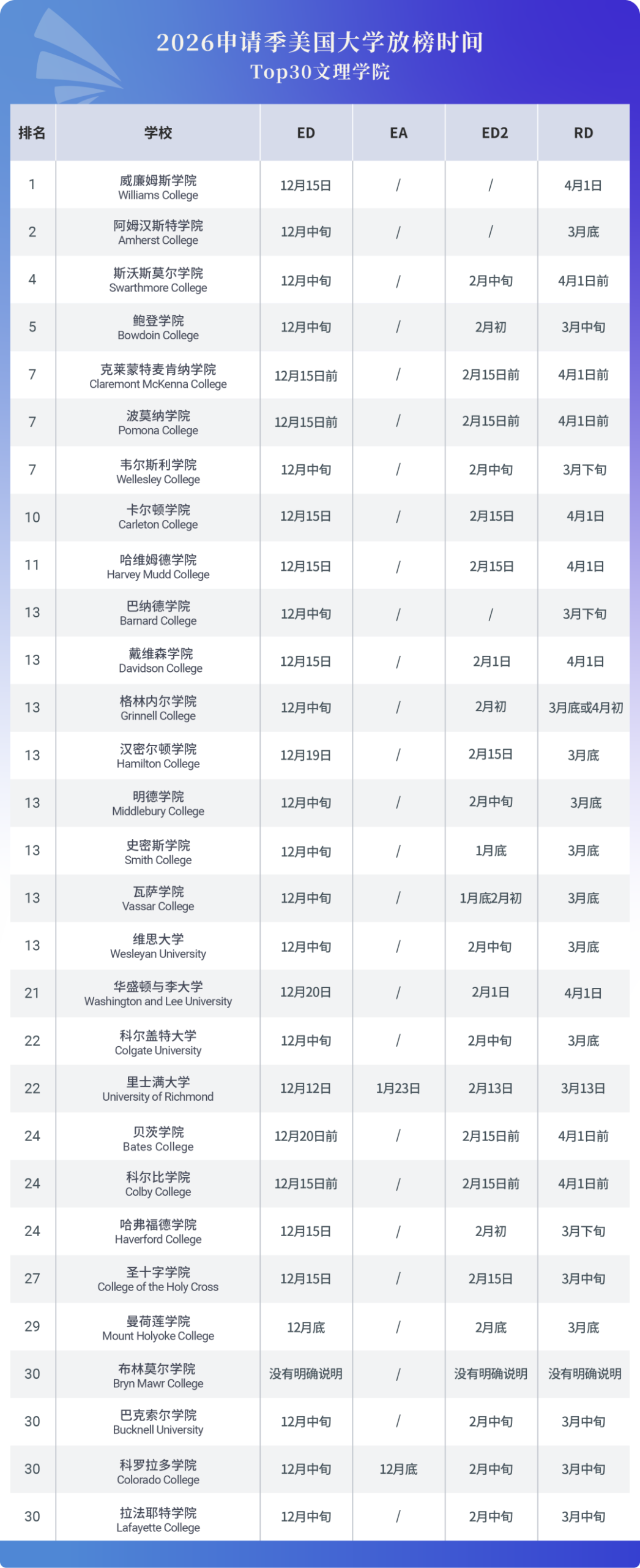 2026美本早申放榜时间表出炉!你的梦校哪天开奖? 2026美本早申放榜时间表出炉!你的梦校哪天开奖?