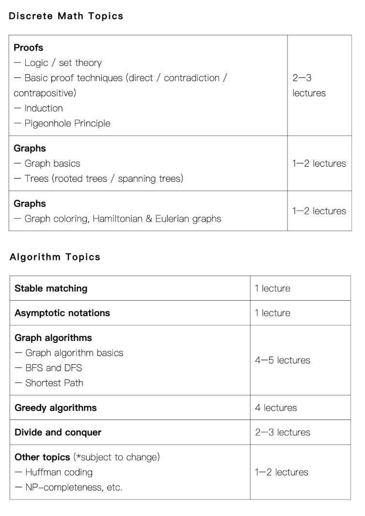 2026|普林斯顿PACT算法与组合夏校,已开申!USACO官方唯一推荐的宝藏夏校! 2026|普林斯顿PACT算法与组合夏校,已开申!USACO官方唯一推荐的宝藏夏校!