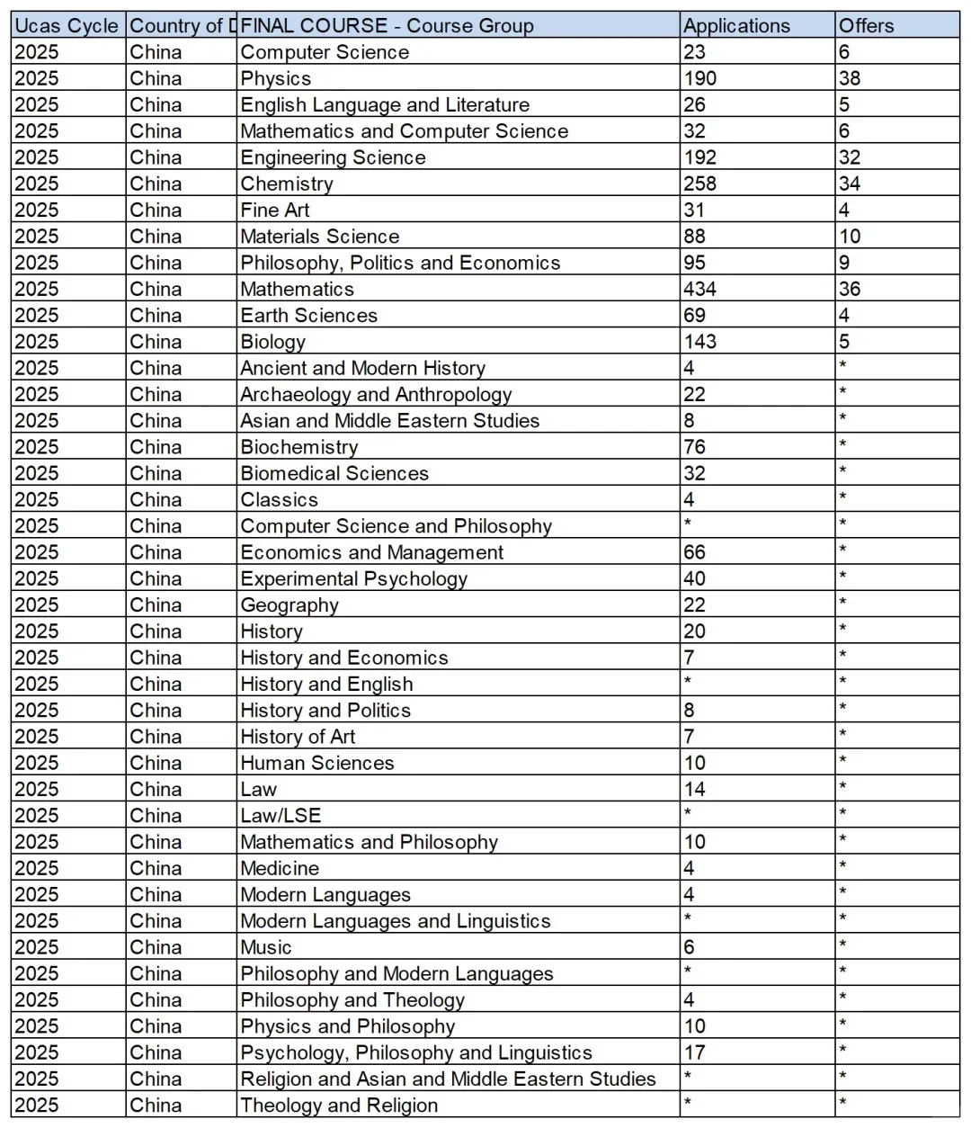牛津vs剑桥!同一专业对比谁更容易拿下offer? 牛津vs剑桥!同一专业对比谁更容易拿下offer?