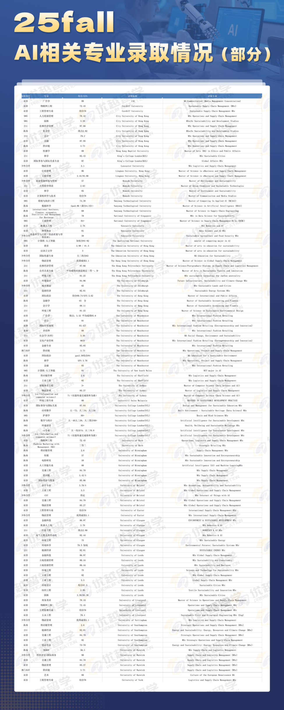 今日生效！澳洲学签新政：境外申请分3级优先级 这些人下签最快！