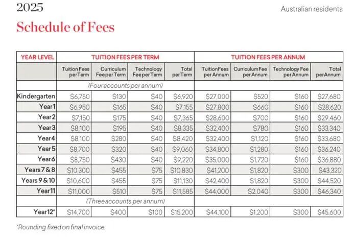 悉尼下北岸私立走读女校:Queenwood School for Girls格林伍德女子学校 悉尼下北岸私立走读女校:Queenwood School for Girls格林伍德女子学校