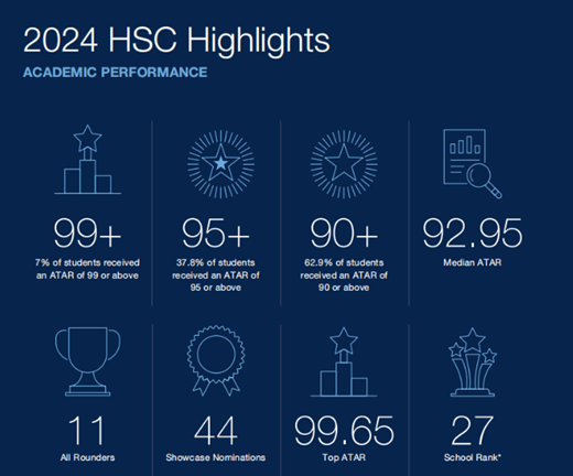 澳洲中学STEM领域的佼佼者:Wenona School沃浓娜女子学校 澳洲中学STEM领域的佼佼者:Wenona School沃浓娜女子学校