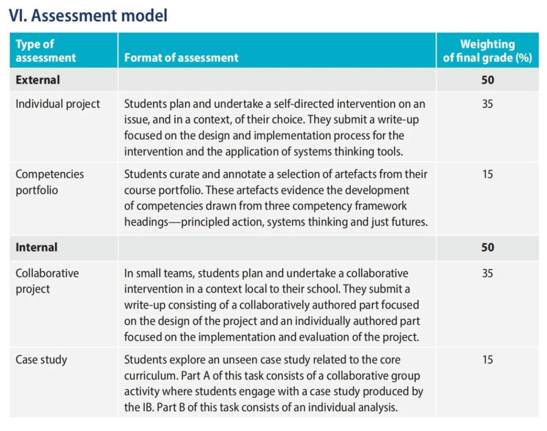IB改革“地震级”巨变!25/26年IB大考最新动向! IB改革“地震级”巨变!25/26年IB大考最新动向!