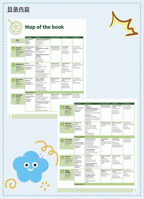 解锁Power Up一级需要多久？机构power up课程培训为你按下英语启蒙的“快进键”！
