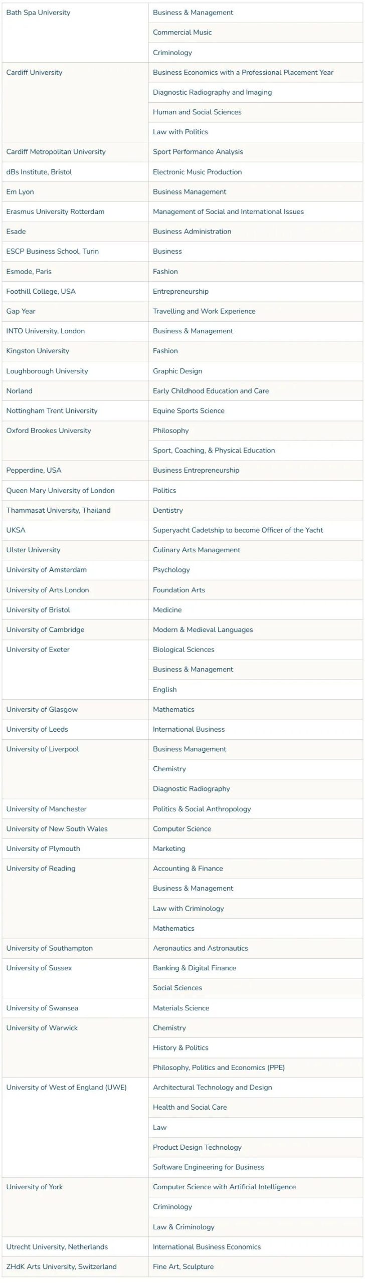 Sidcot School|全英最佳马术运动名校之一,AL/IB双体系,科学、数学和创意艺术享盛誉 Sidcot School|全英最佳马术运动名校之一,AL/IB双体系,科学、数学和创意艺术享盛誉