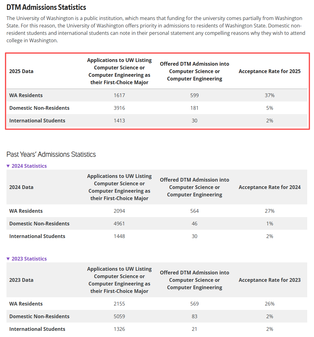 华盛顿大学西雅图分校,让缘分相遇 华盛顿大学西雅图分校,让缘分相遇